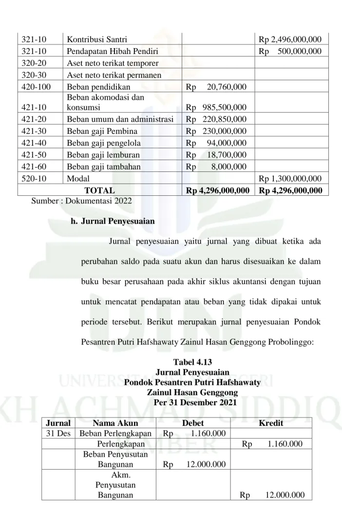 Tabel 4.13  Jurnal Penyesuaian 