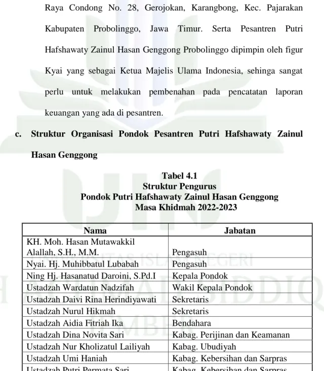Tabel 4.1  Struktur Pengurus 