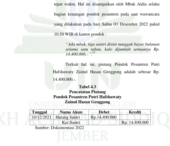 Tabel 4.3  Pencatatan Piutang 