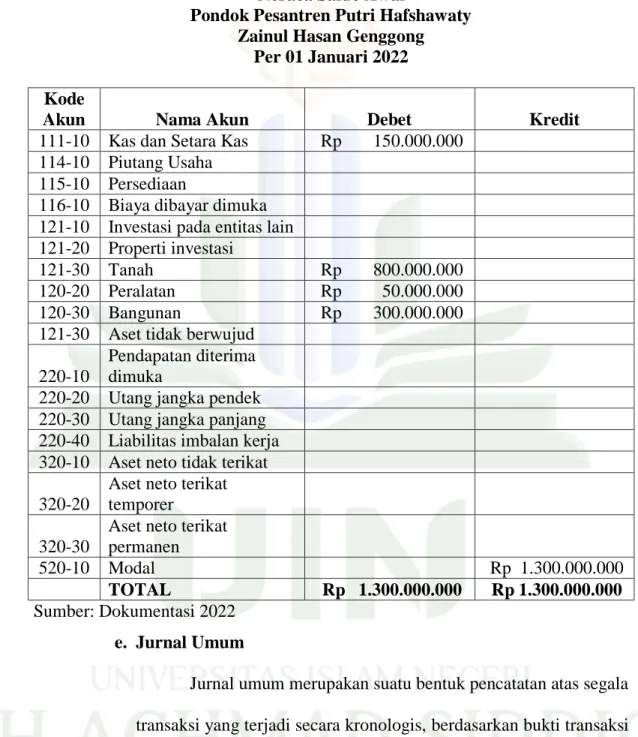 Tabel 4.9  Neraca Saldo Awal 