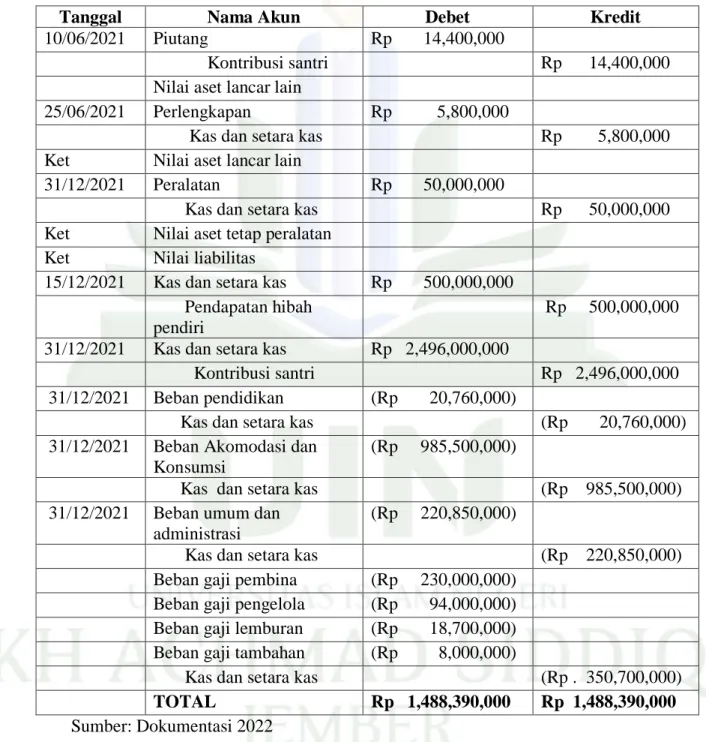 Tabel 4.10  Jurnal Umum 