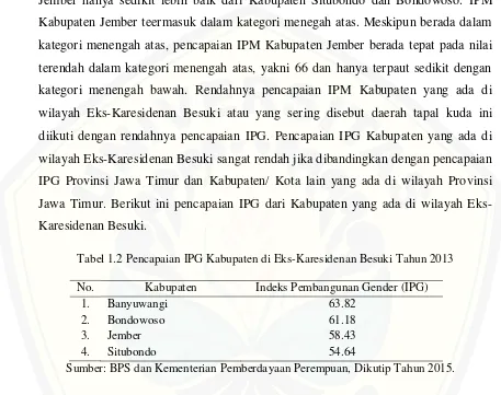 Tabel 1.2 Pencapaian IPG Kabupaten di Eks-Karesidenan Besuki Tahun 2013 