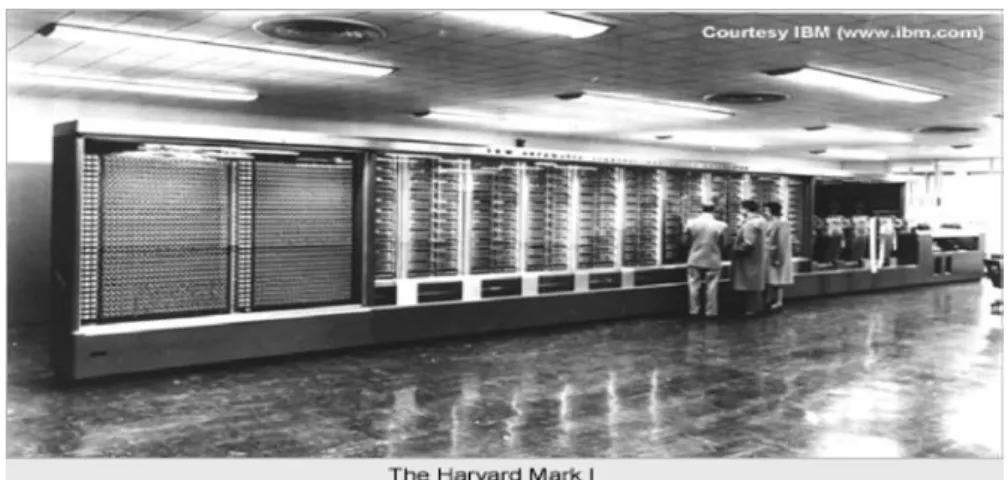 Figure 1.1 The Harvard Mark I computer. (Image from www.columbia.edu/acis/
