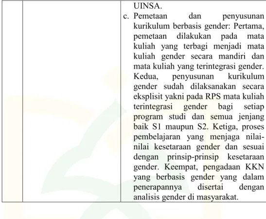 Tabel 4.2  Temuan Penelitian 