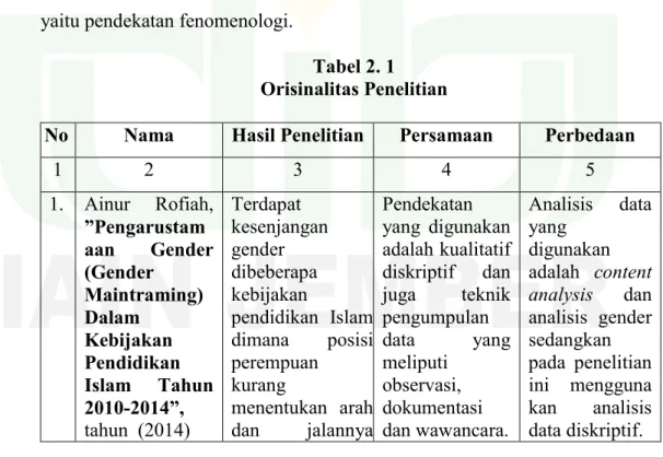 Tabel 2. 1  Orisinalitas Penelitian 