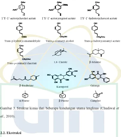 Gambar 3. Struktur kimia dari beberapa kandungan utama lengkuas (Chudiwal et 