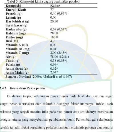 Tabel 3. Komposisi kimia daging buah salak pondoh 