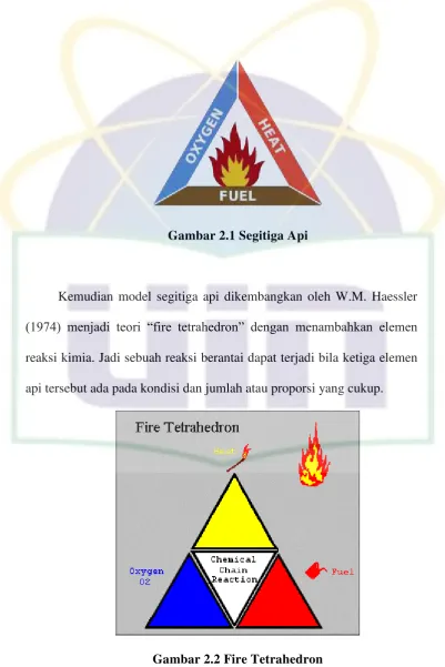 Sistem Proteksi Aktif Kebakaran - Sistem Keselamatan Kebakaran Bangunan ...