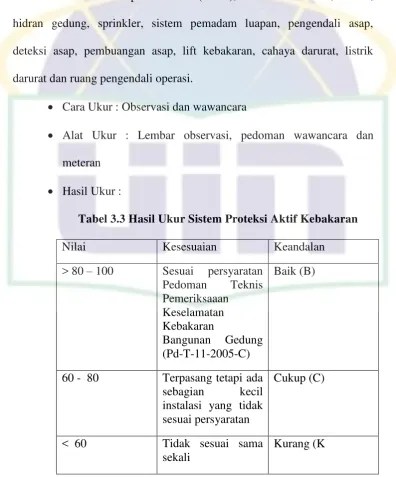 Evaluasi Keandalan Sistem Keselamatan Kebakaran Bangunan Dengan ...