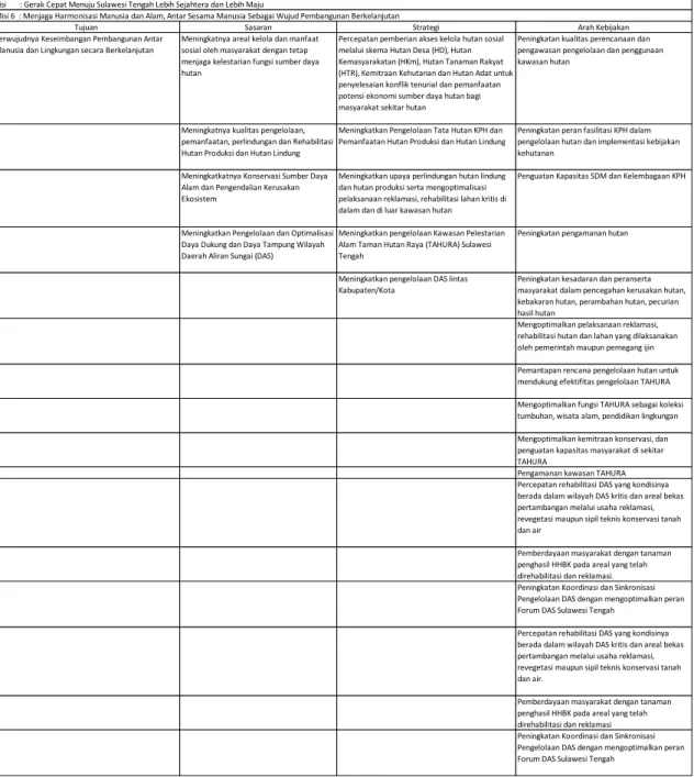 Tabel  5.1  Tujuan,  Sasaran,  Strategi  dan  Arah  Kebijakan  Dinas  Kehutanan  Provinsi Sulawesi Tengah 