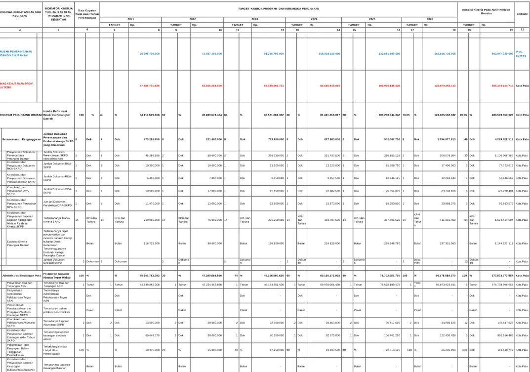 Tabel 6.1  Rencana Program, Kegiatan dan Pendanaan Perangkat Daerah Dinas Kehutanan  Periode 2021-2026 