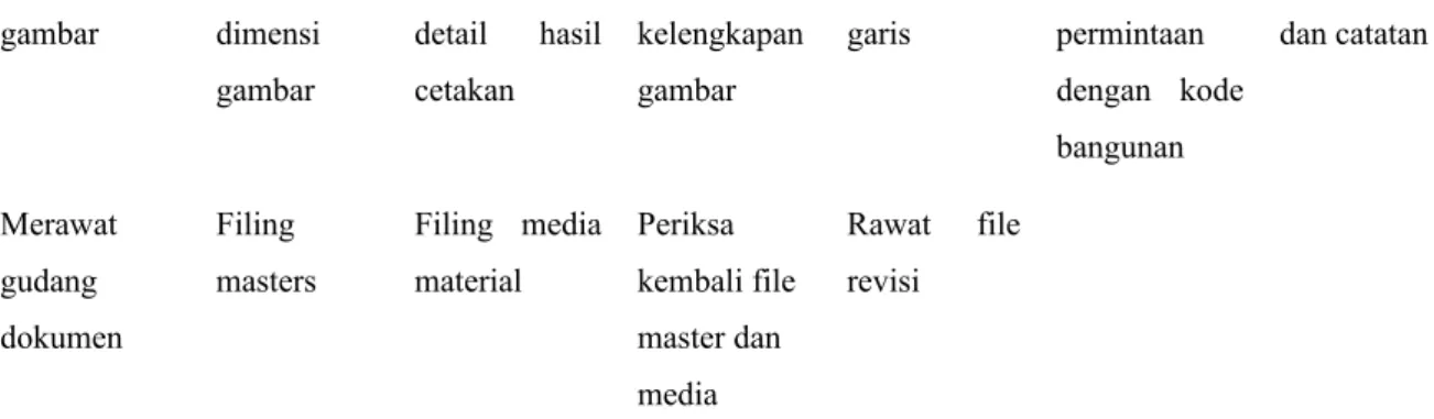 gambar dimensi gambar