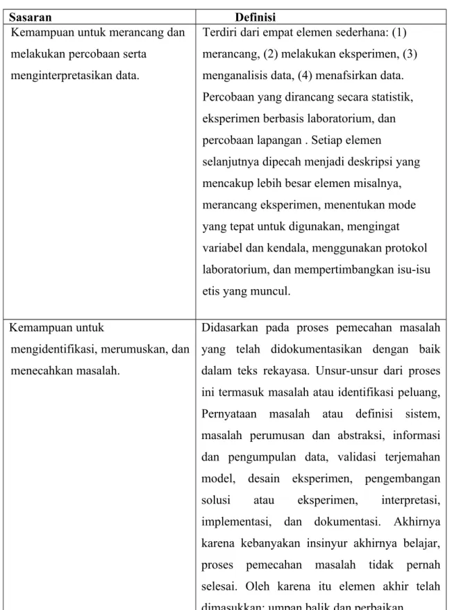 Tabel 6.4. Taxonomi Bloom yang Dikembangkan (Krathwal, 1990)   Creating