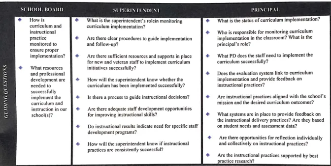 Tabel 7.2 Curriculum Instruction 