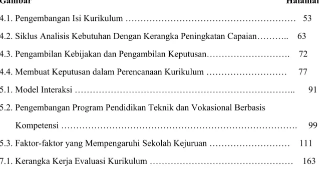 Gambar                                                                                                                 Halaman 4.1