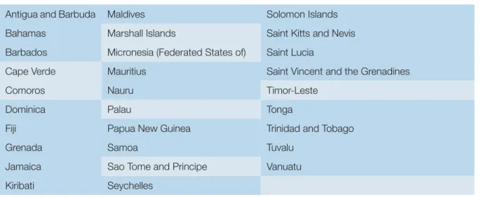Table 2.1: UNCTAD list of SIDS (used for analytical purposes in this study)