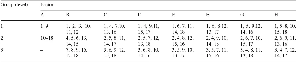 Table 5 The index of DMU that belong to groups of each factor