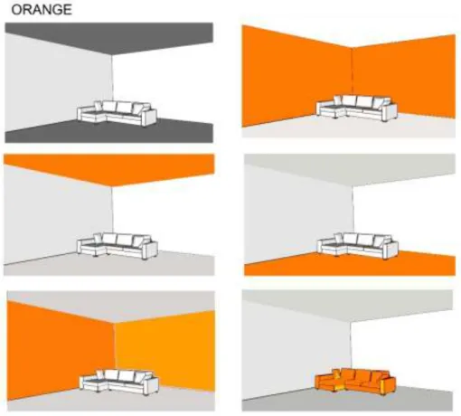 Figure 13: Examples of experimenting with Orange 