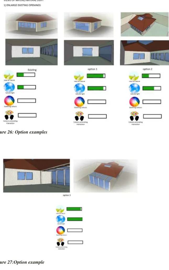 Figure 27:Option example 