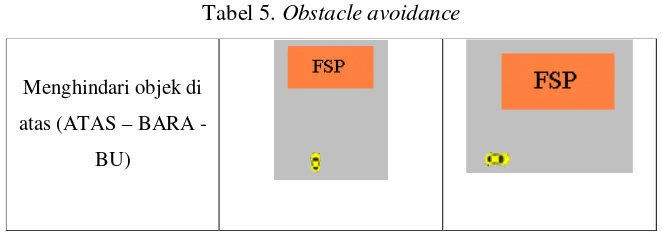 Tabel 5. Obstacle avoidance 