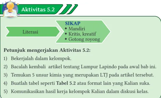 Konfigurasi Elektron Struktur Atom Keunggulan Nanomaterial