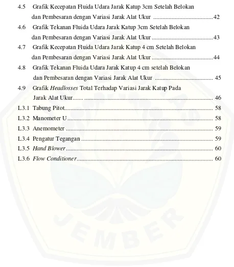 Grafik Kecepatan Fluida Udara Jarak Katup 3cm Setelah Belokan  