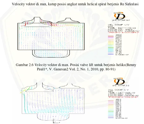 Gambar 2.6 Velocity vektor di max. Posisi valve lift untuk berjenis heliks(Benny 