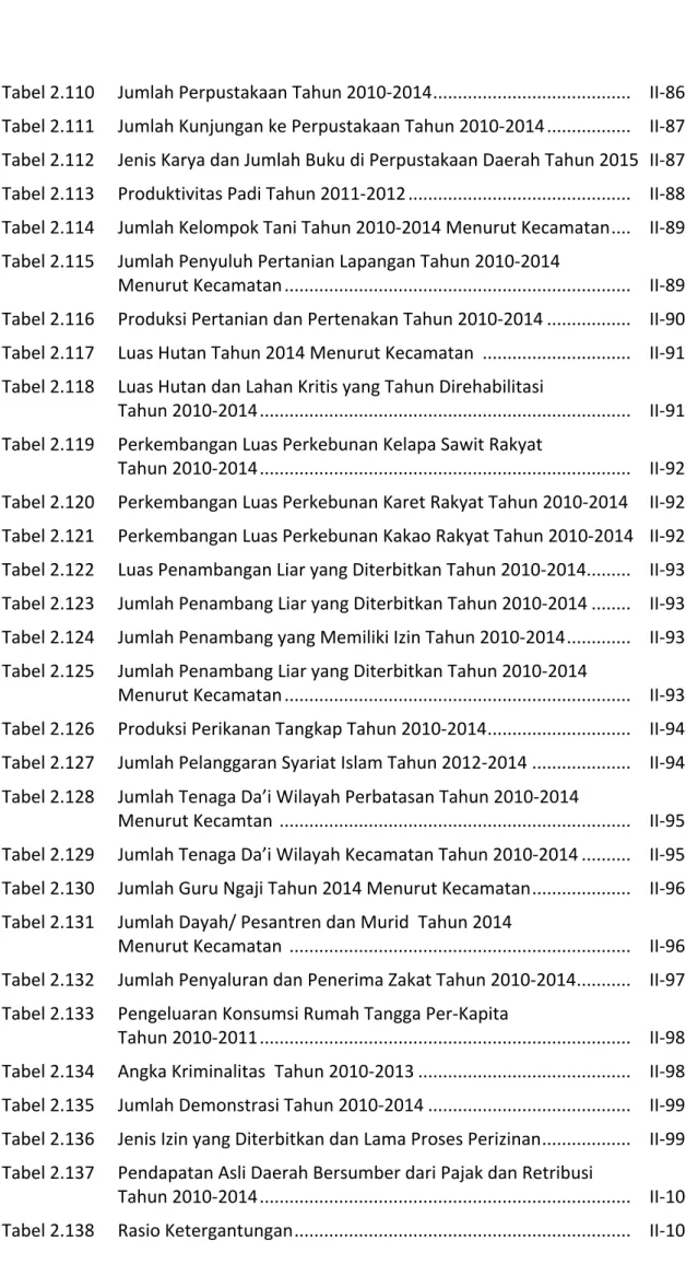 Tabel 2.110  Jumlah Perpustakaan Tahun 2010-2014 .......................................