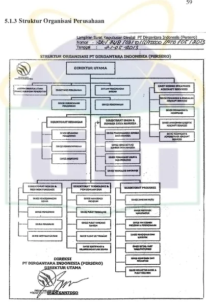 Gambar 5.1 Struktur Organisasi PT. Dirgantara Indonesia Tahun 2014 
