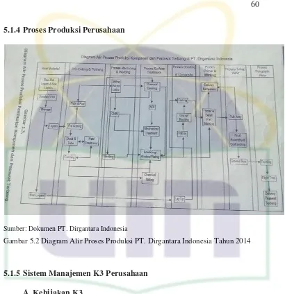 Gambar 5.2 Diagram Alir Proses Produksi PT. Dirgantara Indonesia Tahun 2014 