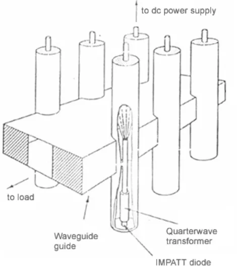 Gambar 4. Untai  Single-Tuned Multiple-Device Oscillator [3]. 