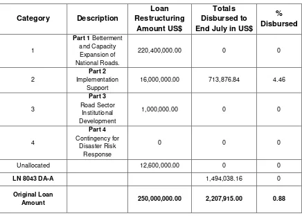 table summarizes the individual disbursements as calculated by CTC but retaining 