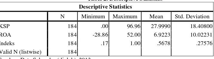 Tabel 2. Descriptive Statistics 