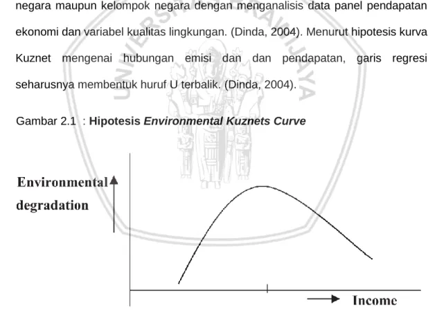 Gambar 2.1  : Hipotesis Environmental Kuznets Curve 