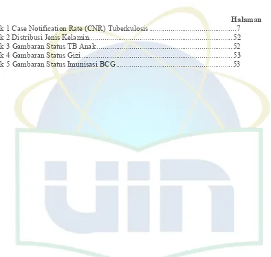 Grafik 1 Case Notification Rate (CNR) Tuberkulosis ............................................