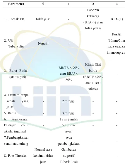 Normal atau kelainan tidak Gambaran 8. Foto Thoraks sugestif 