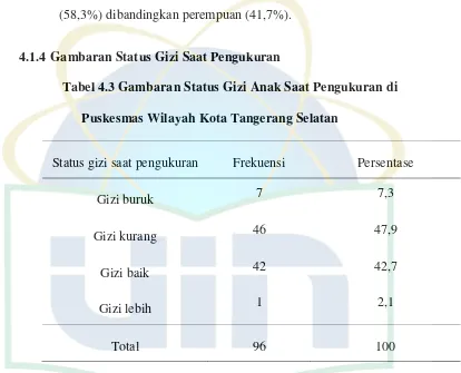 Tabel 4.3 Gambaran Status Gizi Anak Saat Pengukuran di 