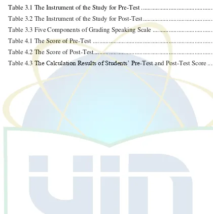 Table 3.1 The Instrument of the Study for Pre-Test ...................................................