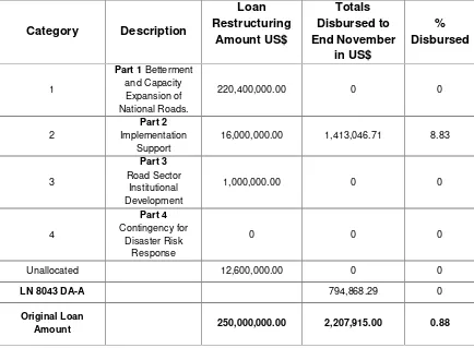 table summarizes the individual disbursements as calculated by CTC but retaining