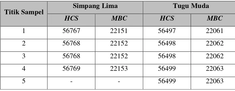 Tabel 7 menunjukkan bahwa dengan adanya aplikasi MBC terjadi perubahan 
