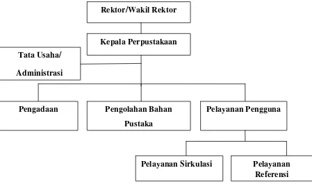 Gambar-1 : Struktur Organisasi Secara Mikro 