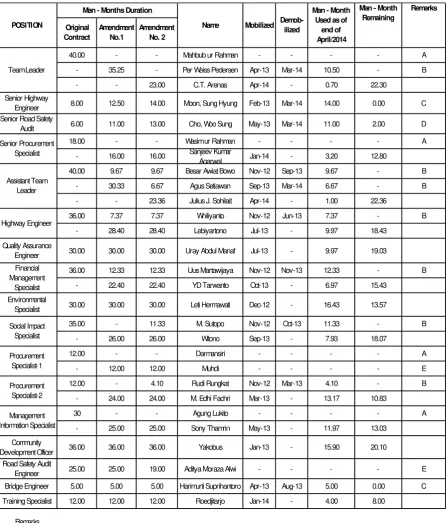 Table 3.1