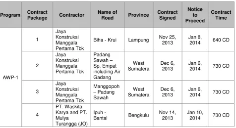 Name ofTable 4.1ContractNotice