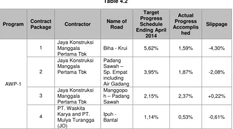 Table 4.2Target