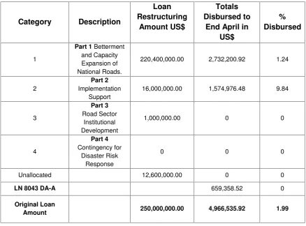 table summarizes the individual disbursements as calculated by CTC but retaining