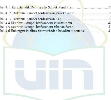 Tabel 4. 1.Karakteristik Demografis Subjek Penelitian .......................................