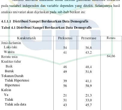 Tabel 4.1 Distribusi Sampel Berdasarkan Data Demografis 