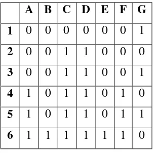 Tabel 1. Tabel kebenaran dekoder dadu elektronik 