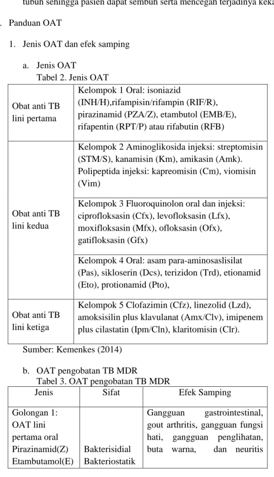 Tabel 2. Jenis OAT  Obat anti TB 