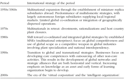 Table 1.1 The evolution of international and global strategy (1950–21st century) Period International strategy of the period